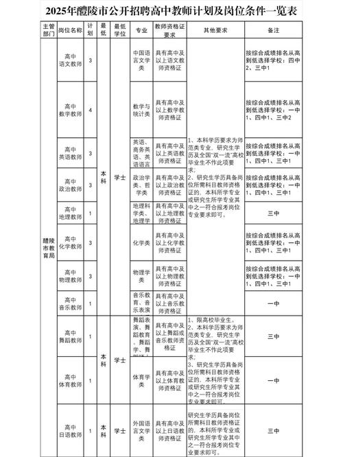 株洲2025教师招聘何时开始?-图3 株洲2025教师招聘何时开始?-图3