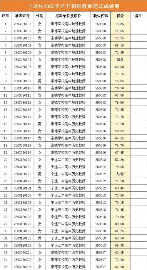 宁远2025教师招聘何时开始？-图1