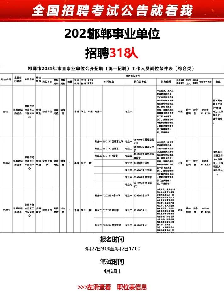 2025事业单位离岗创业政策有哪些新变化？-图2