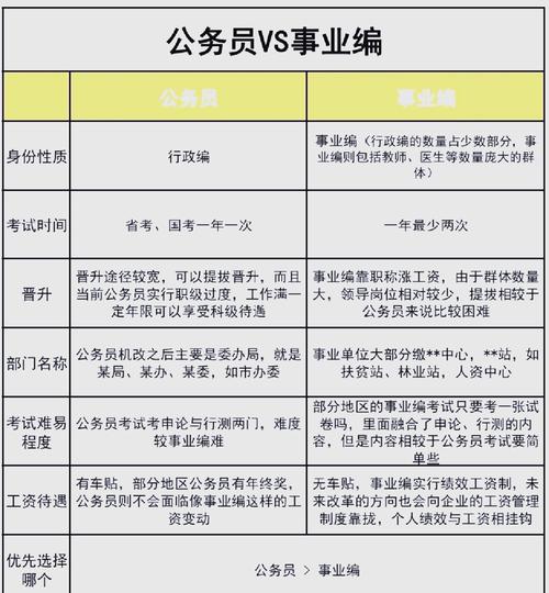 参照公务员法管理的事业单位有何特殊之处?-图2 参照公务员法管理的事业单位有何特殊之处?-图2