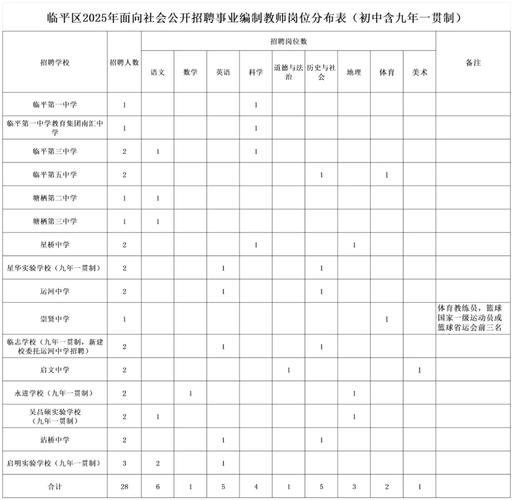 2025江都教师招聘何时开始？-图3