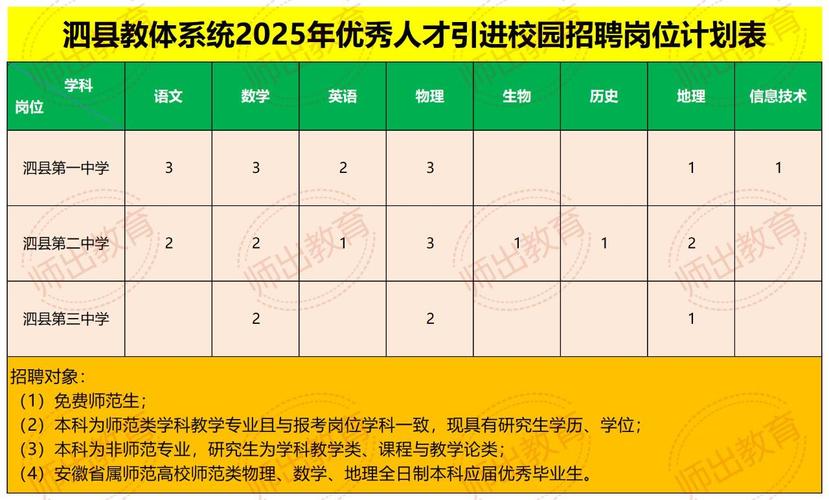 泗县2025教师招聘何时启动？-图1