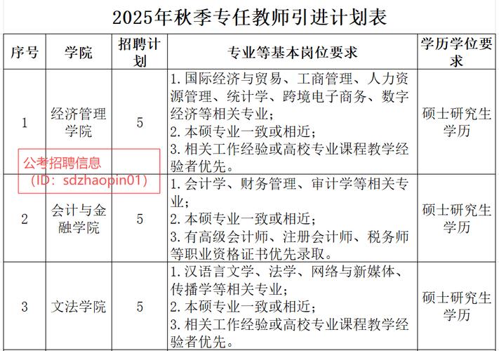 2025烟台教师招聘何时开始？-图1