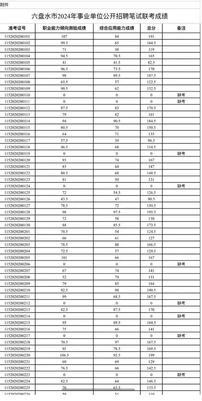 贵州事业单位考试成绩何时出？-图1