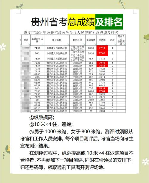 贵州事业单位考试成绩何时出？-图2