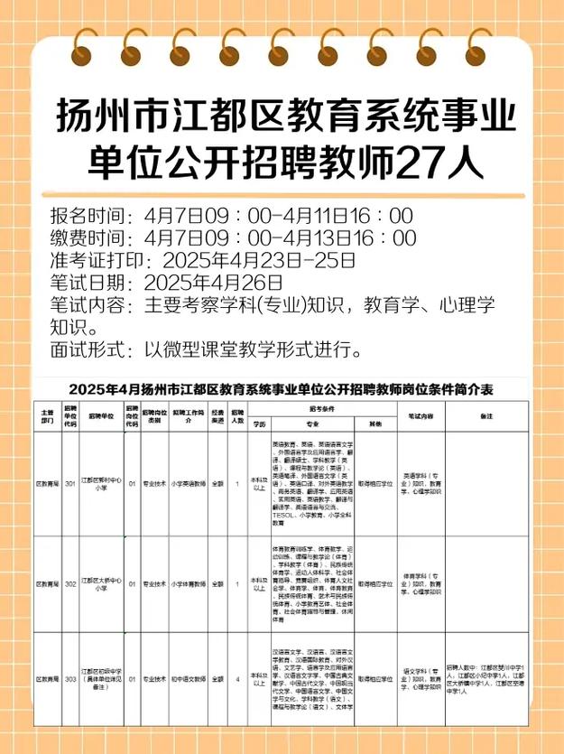 2025江都教师招聘何时启动？-图2