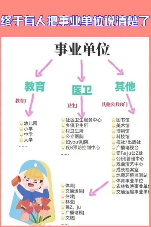 事业单位与企业单位的区别-图2