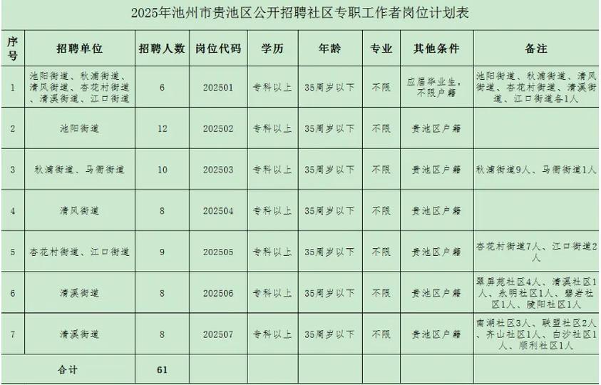 2025贵池教师招聘何时启动？-图3
