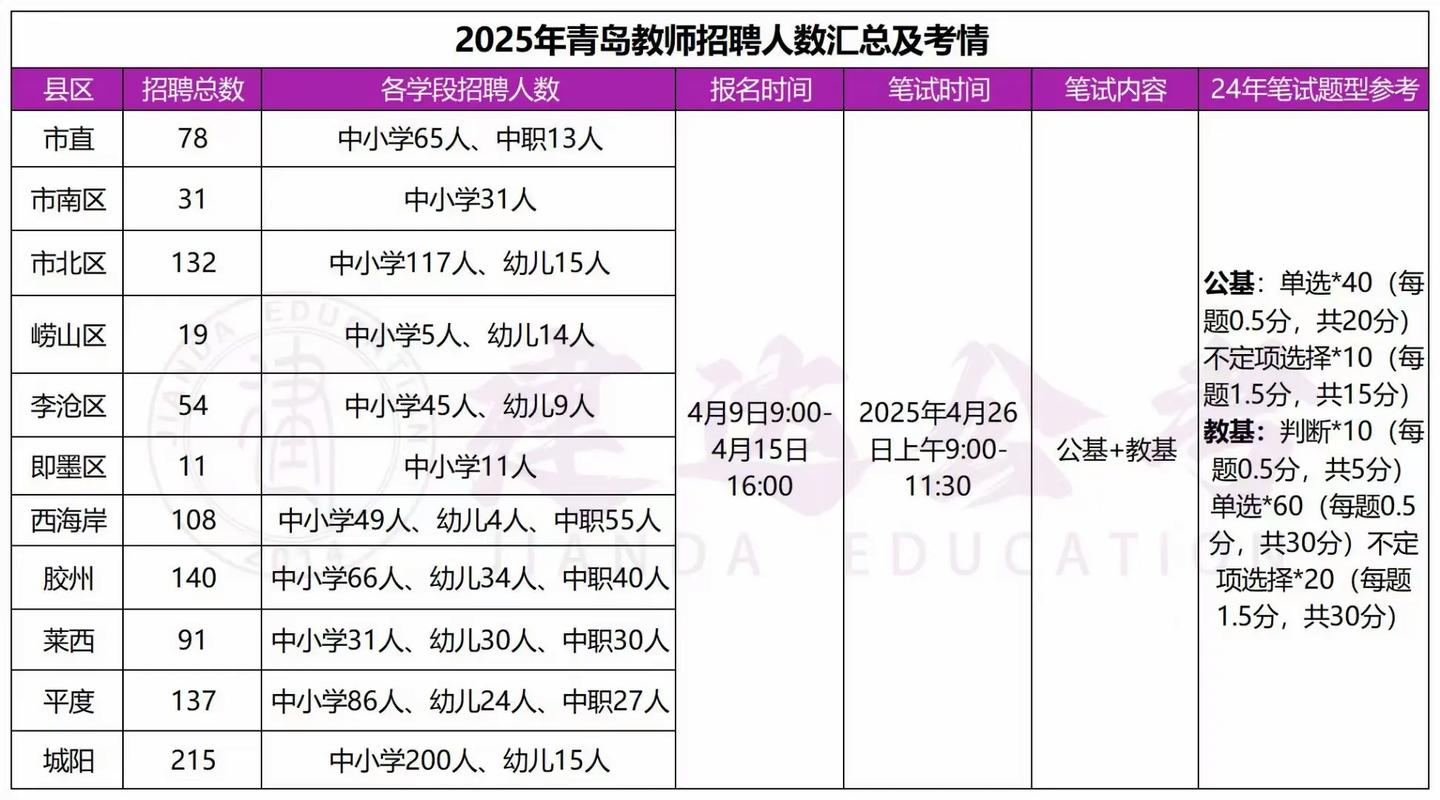 昌乐教师部2025招聘何时开始？-图3
