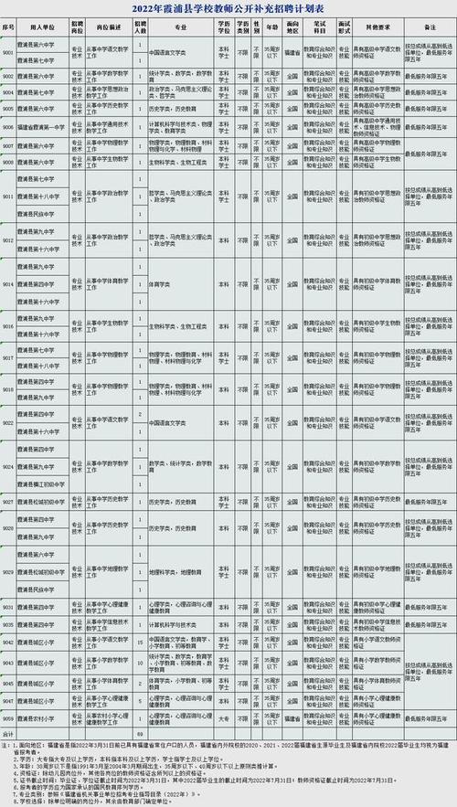 2025霞浦教师招聘何时开始？-图1