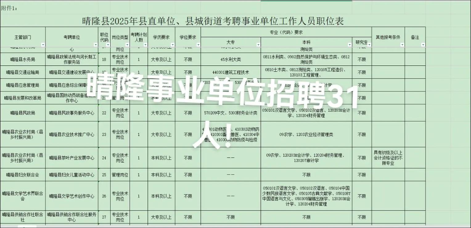 晴隆2025事业单位招聘何时开始报名？-图1