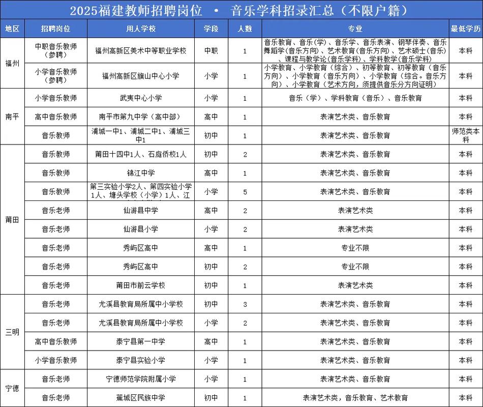 2025福建教师招聘表-图2