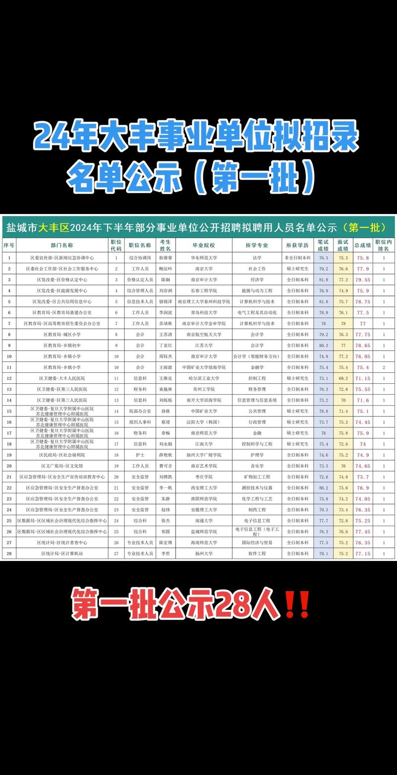 大丰事业单位2025招聘何时开始？-图3
