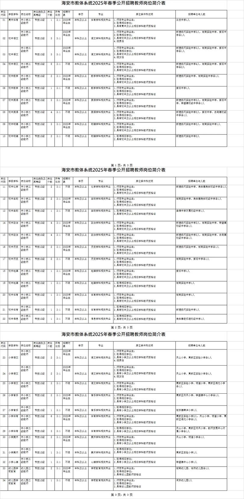 2025海宁教师招聘何时开始？-图2
