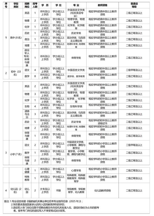 莆田事业单位最新招聘何时发布？-图3