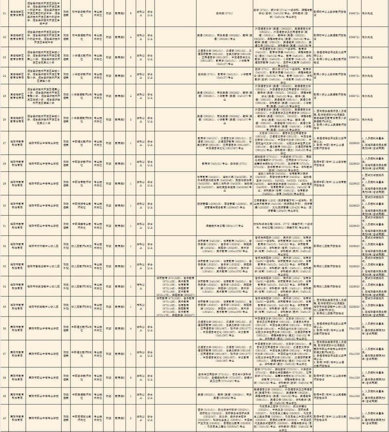 2025烟台教师编招聘何时开始？-图1