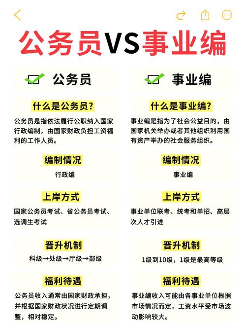 事业单位和公务员待遇区别-图3