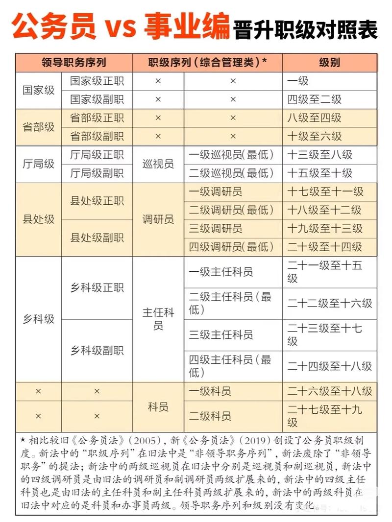 事业单位和公务员待遇区别-图1