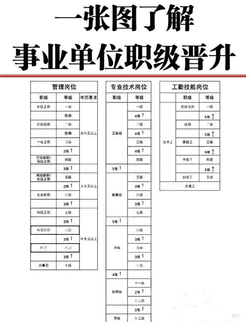 事业单位提拔副科级需满足哪些条件？-图3