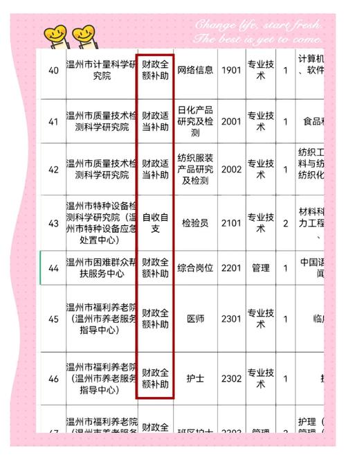 自收自支事业单位待遇如何？-图2