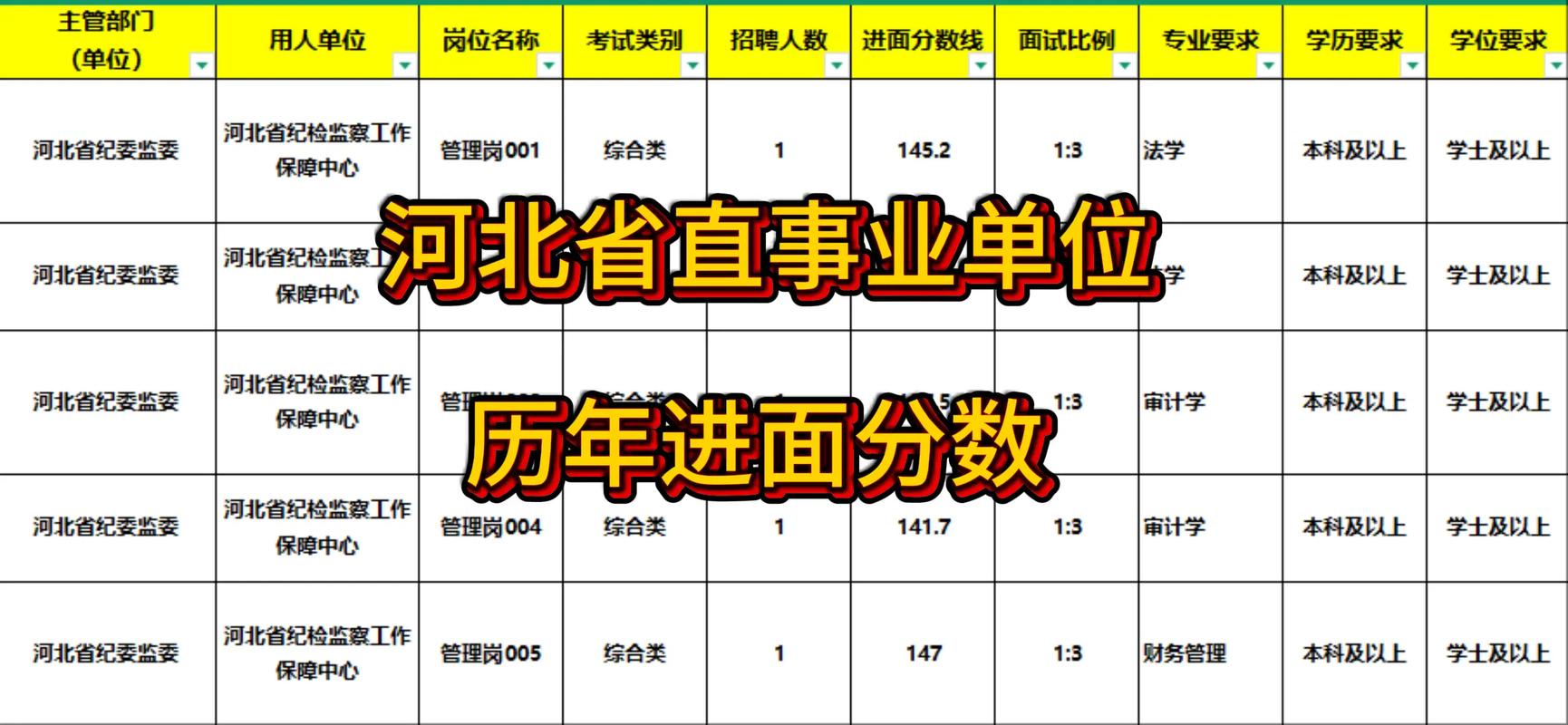 河北事业单位考试成绩何时出?-图1 河北事业单位考试成绩何时出?-图1