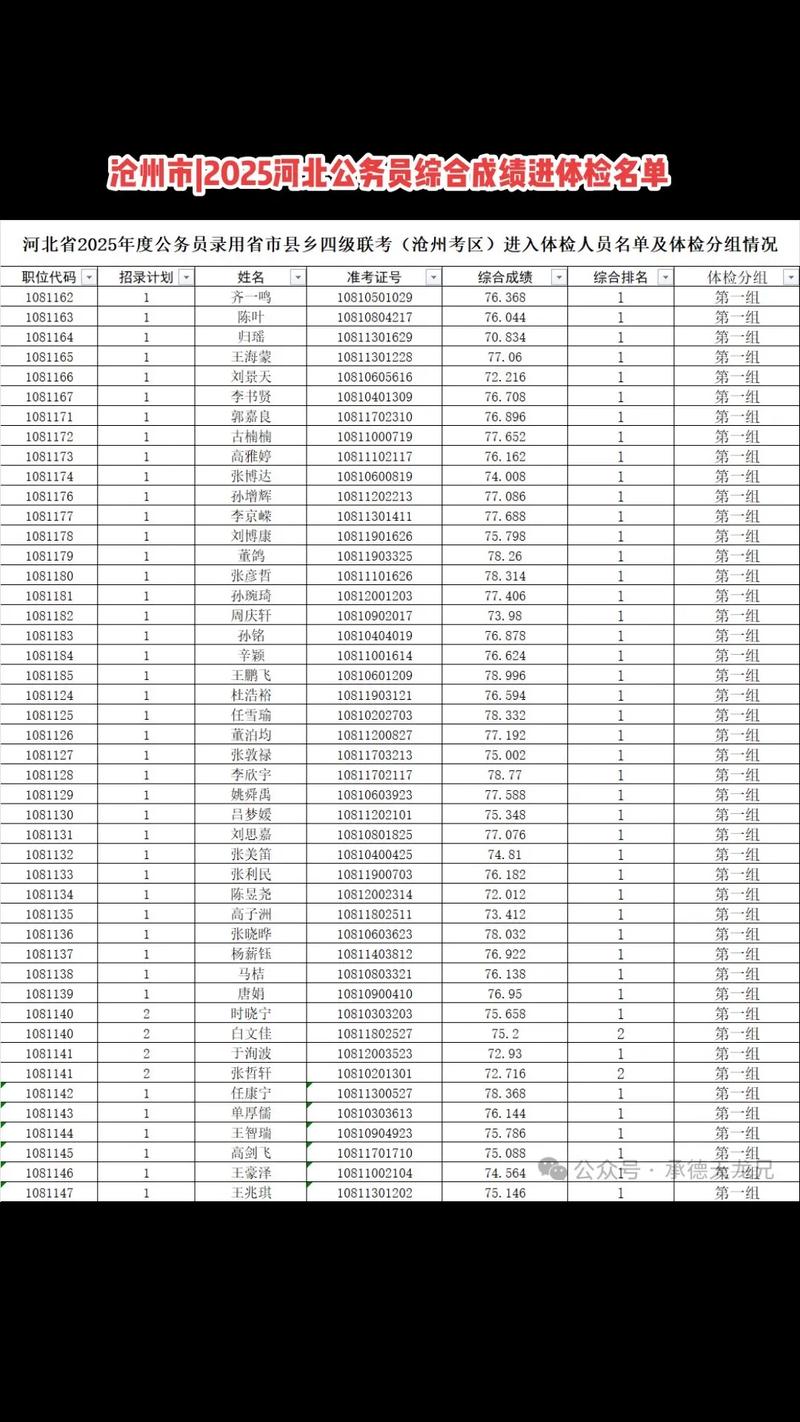 河北事业单位考试成绩何时出?-图3 河北事业单位考试成绩何时出?-图3