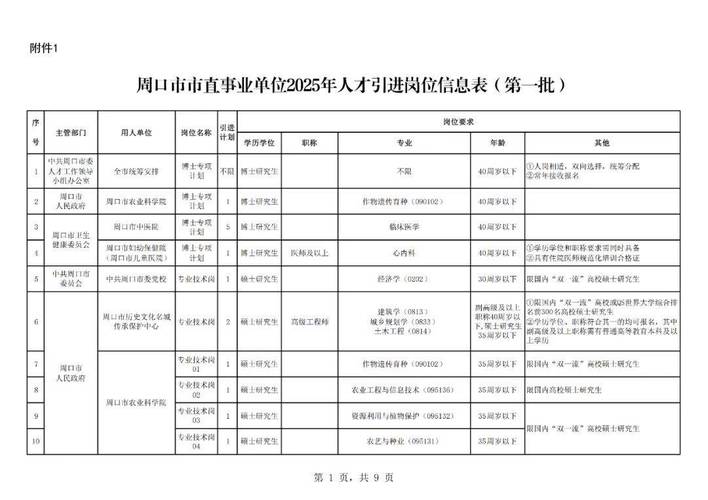 事业编人才引进，编制咋定？-图1