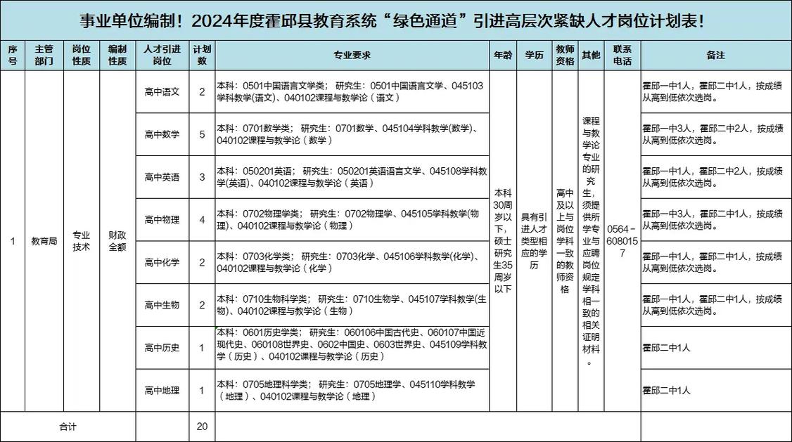 事业编人才引进，编制咋定？-图2