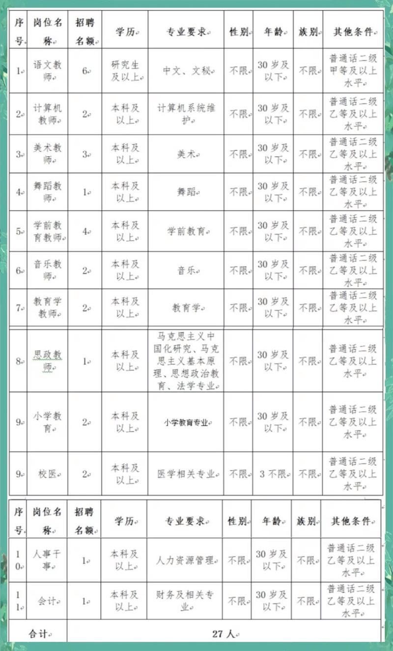 2025阿克苏教师招聘何时开始报名?-图1 2025阿克苏教师招聘何时开始报名?-图1