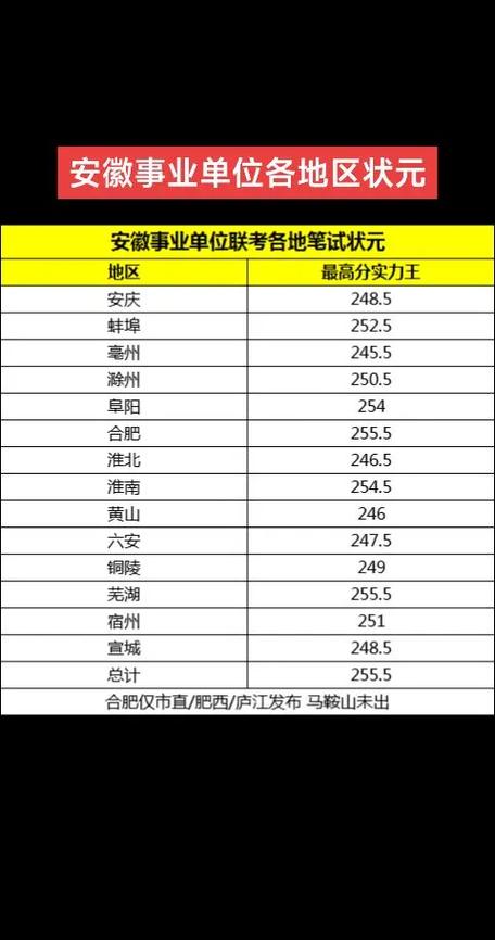 安徽事业单位联考成绩排名何时公布？-图1