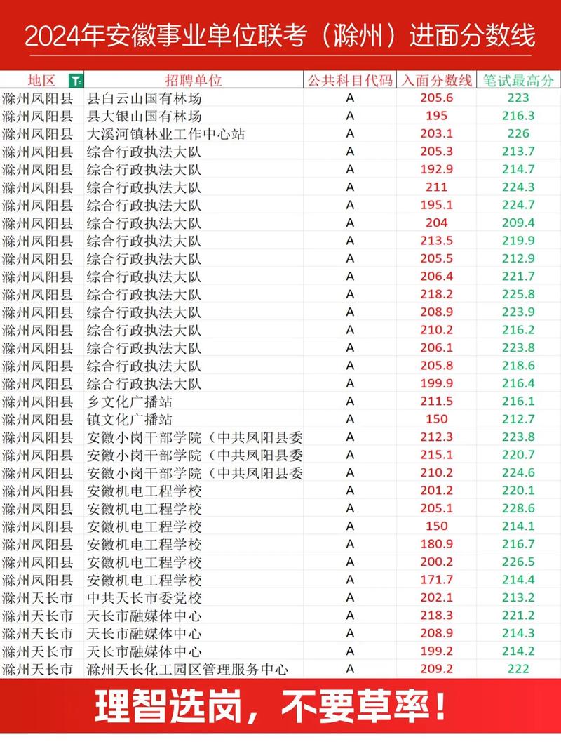安徽事业单位联考成绩排名何时公布？-图3