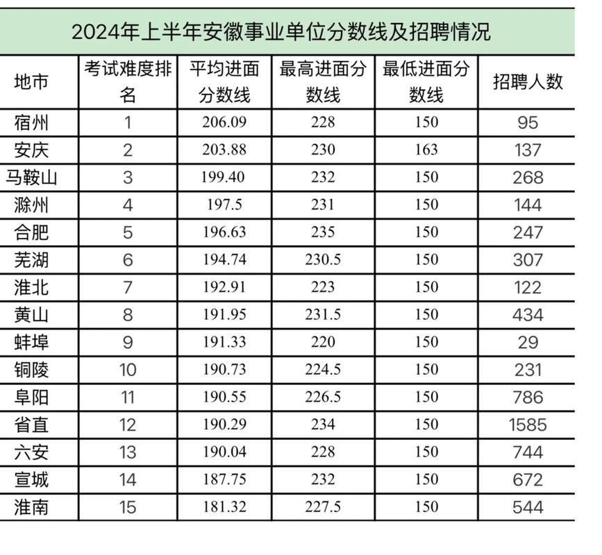 安徽事业单位联考成绩排名何时公布？-图2