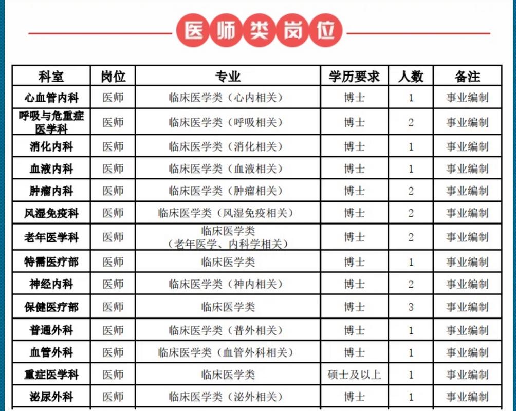 天津医院财务岗校园招聘有何要求？-图2