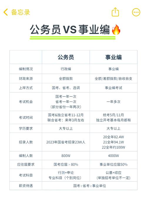 事业单位与行政单位，到底有啥本质区别？-图2