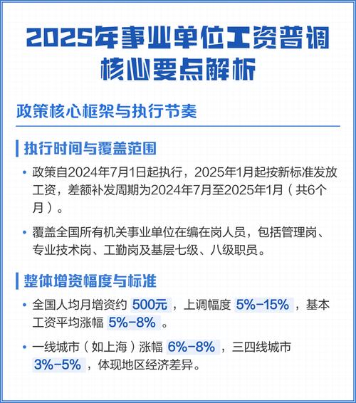 2025事业单位工资怎么调?涨幅会大吗?-图3 2025事业单位工资怎么调?涨幅会大吗?-图3