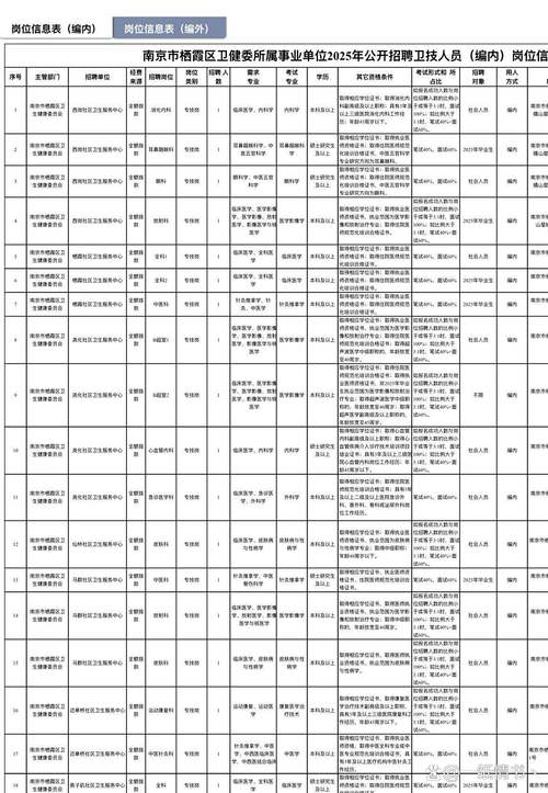 南京事业单位2025招聘何时开始?-图2 南京事业单位2025招聘何时开始?-图2