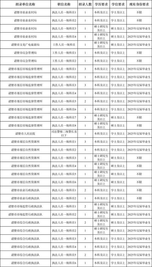 诸暨事业单位2025招聘何时开始？-图2