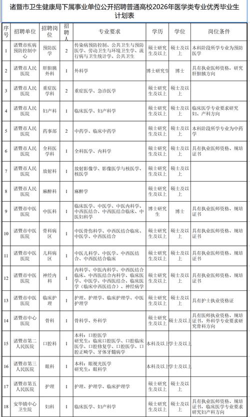 诸暨事业单位2025招聘何时开始？-图1
