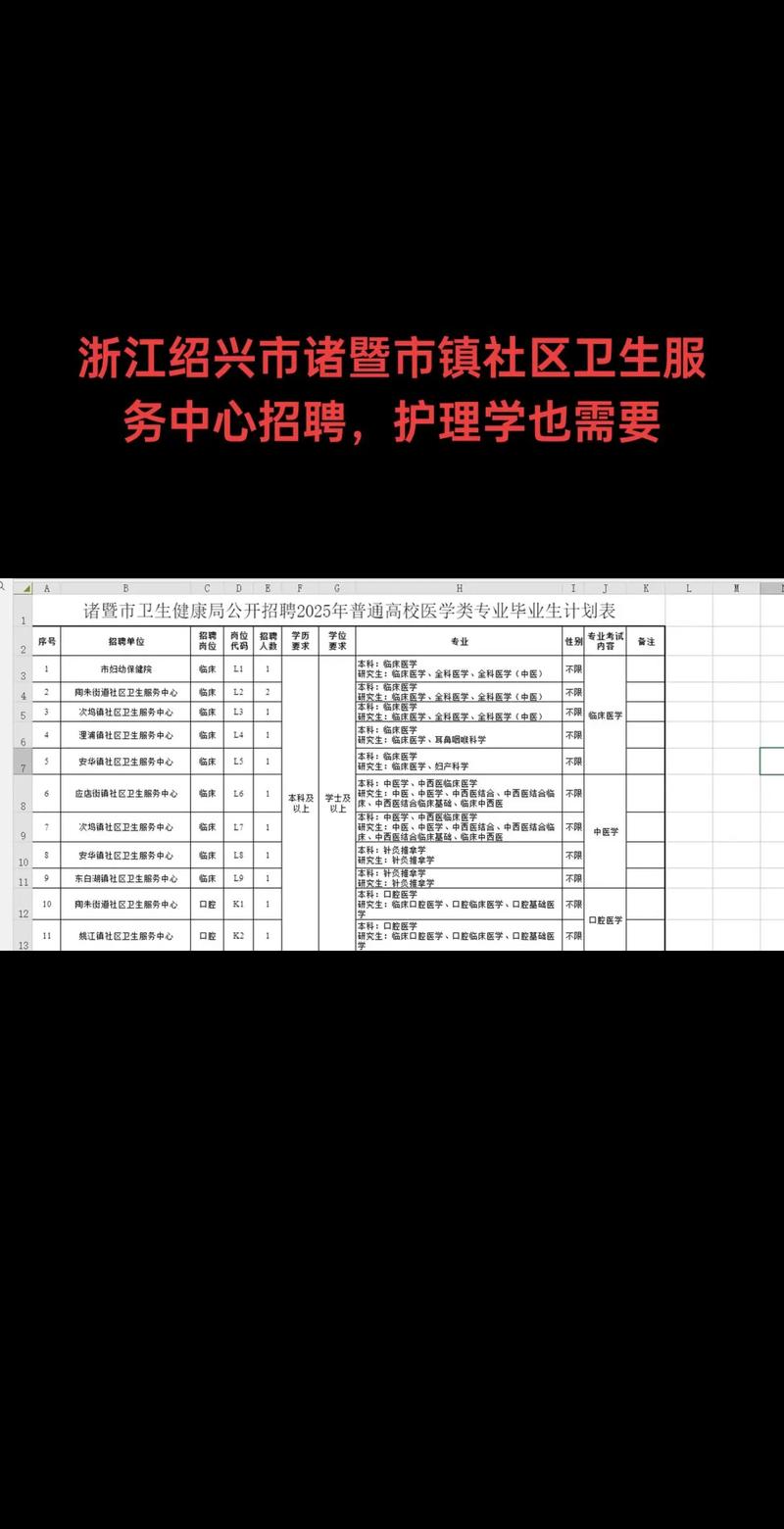 诸暨事业单位2025招聘何时开始？-图3