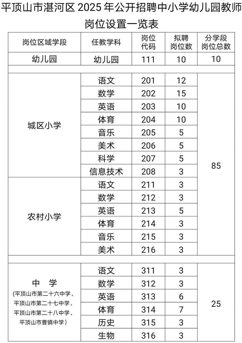 2025湛河区教师招聘何时开始？-图2