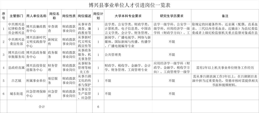 山东事业单位2025招聘何时启动?-图1 山东事业单位2025招聘何时启动?-图1