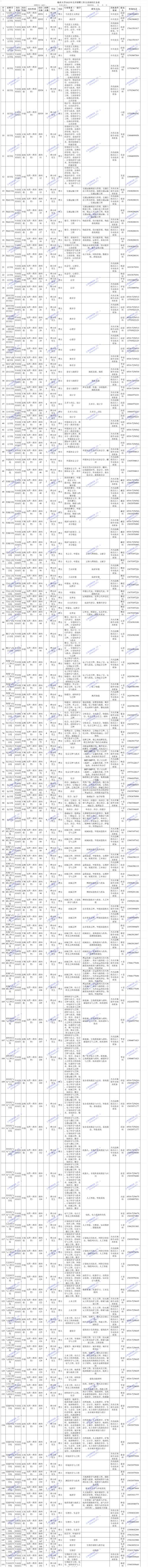 山东事业单位2025招聘何时启动?-图3 山东事业单位2025招聘何时启动?-图3