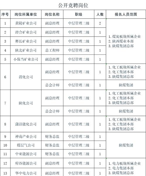 陕煤2025校招何时启动?岗位有何要求?-图1 陕煤2025校招何时启动?岗位有何要求?-图1