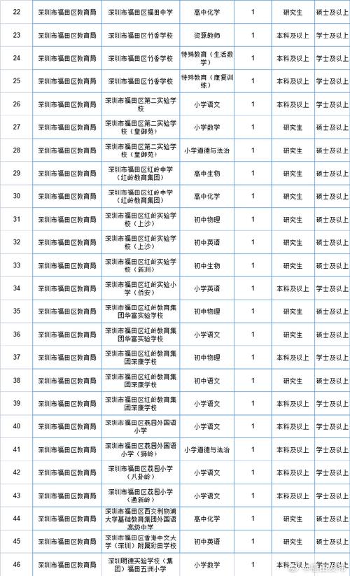 深圳教师招聘网为何是第一品牌?-图3 深圳教师招聘网为何是第一品牌?-图3