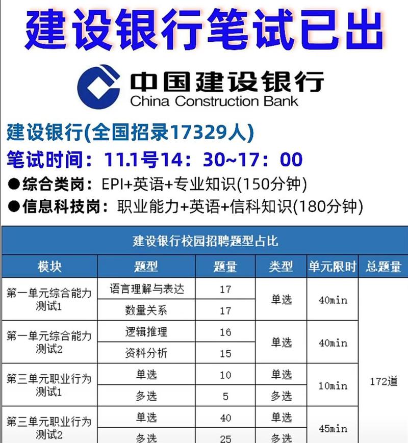 建行校园招聘成绩何时公布？-图1