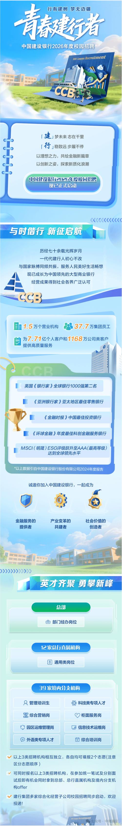 建行校园招聘成绩何时公布？-图3