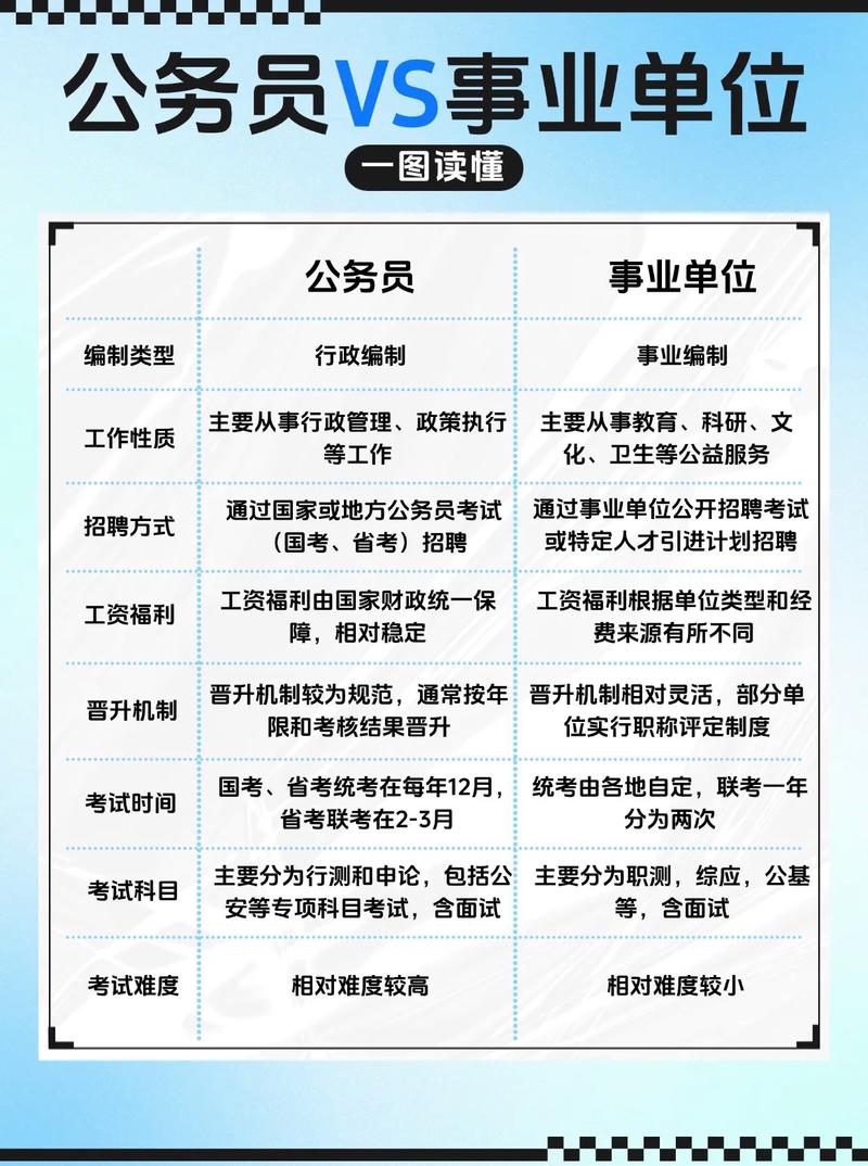 参照公务员管理的事业单位有何特殊之处？-图3