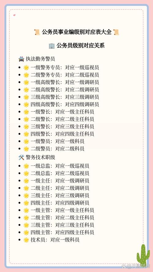 参照公务员管理的事业单位有何特殊之处？-图2