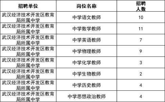 武汉经开区教师招聘何时开始报名？-图2