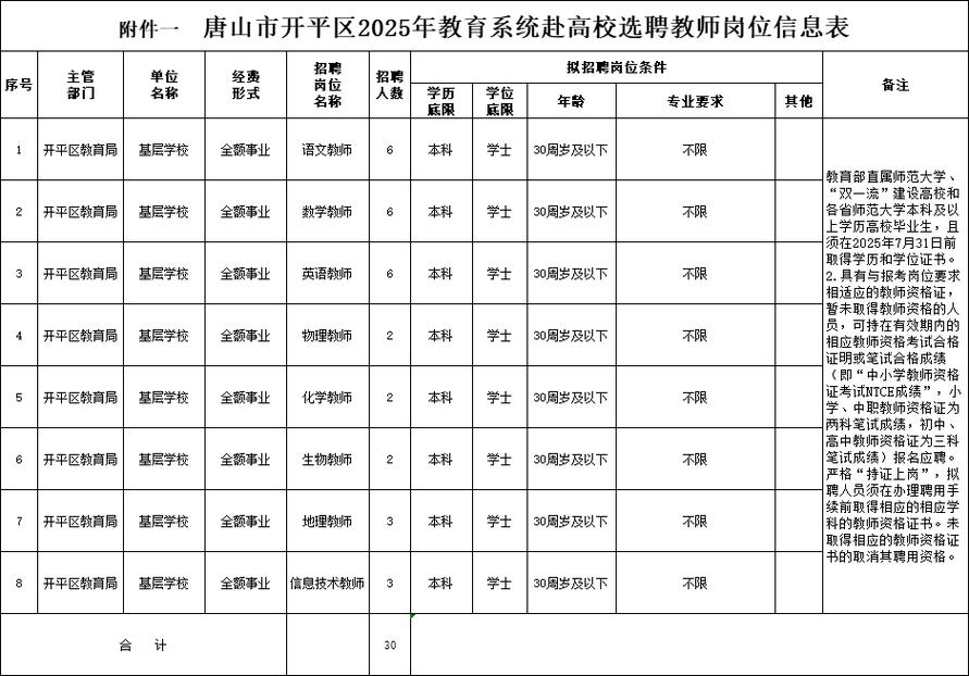 唐山海港人才网教师招聘何时开始？-图1